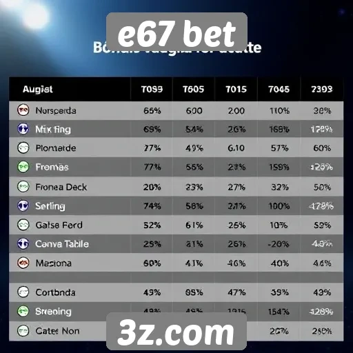 Comparativo de bônus oferecidos na e67 bet